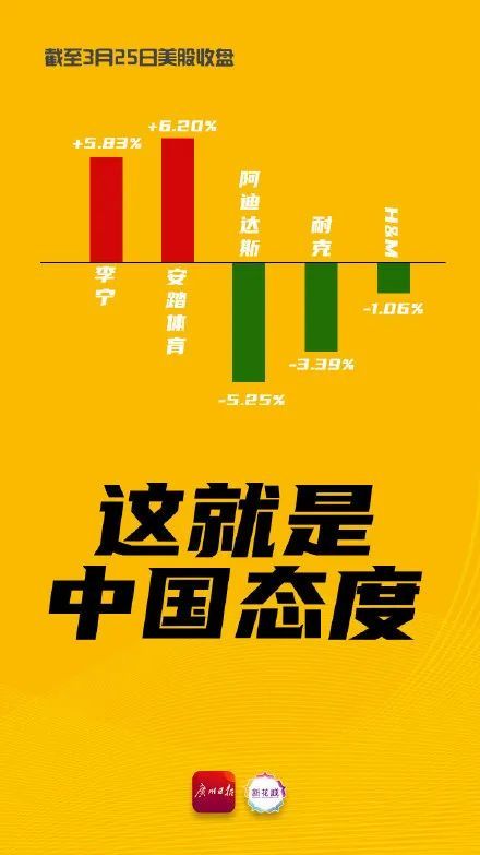 一图带你梳理新疆棉花事件全过程!