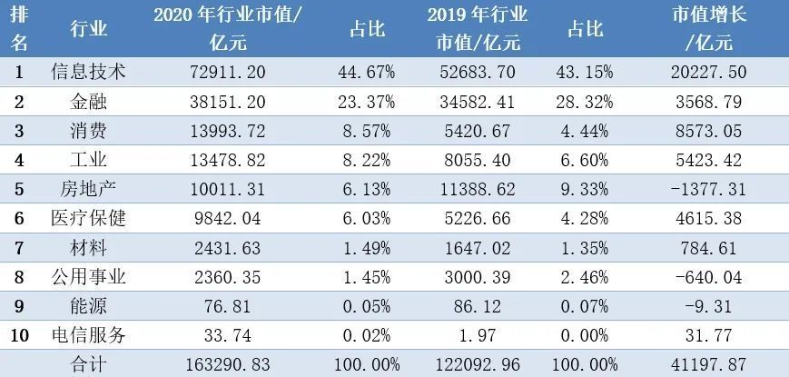 2020年12个月的GDP_过去20年,中国的通货膨胀有多高 居民收入增长有没有跑赢通胀