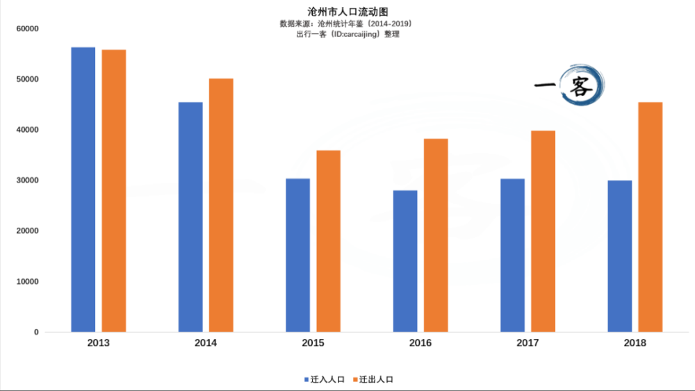 天津西青多少人口_天津西青稻香公园(3)