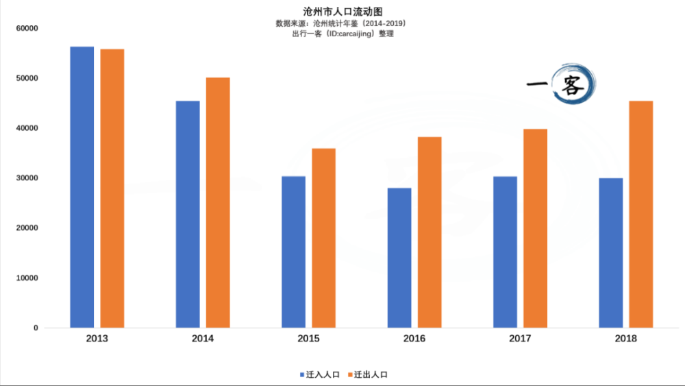 沧州市人口_泊头人口数据出炉 排行沧州第........