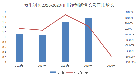 开发区营业收入大于GDP_十大电力上市公司2019年业绩排行