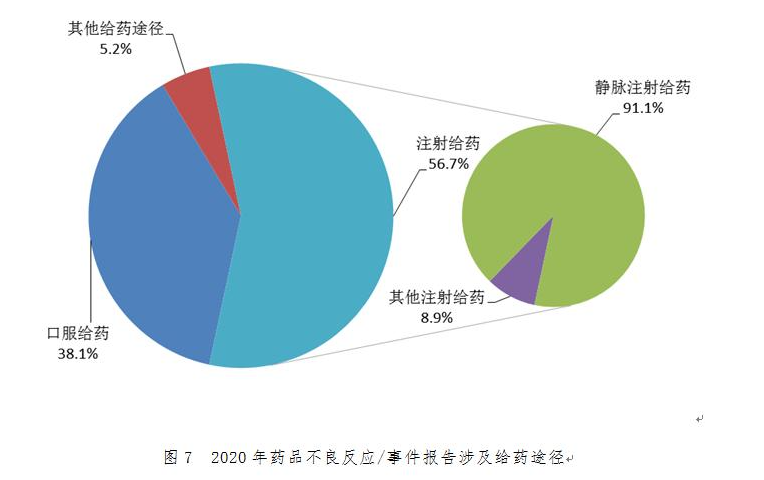 刚刚!2020年国家药品不良反应监测报告发布(附原文)