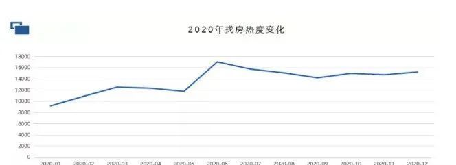 6%,二手住宅价格环比上涨0.5%;三亚则分别上涨0.2%和0.7%.