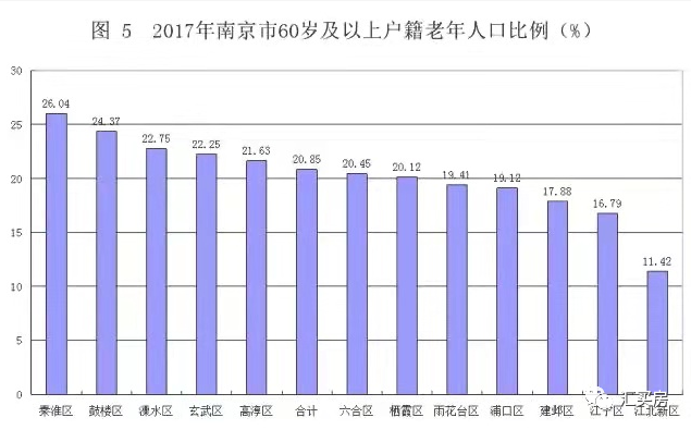 南京江北gdp与人口_江苏13市买房难度系数出炉,扬州排名看哭了