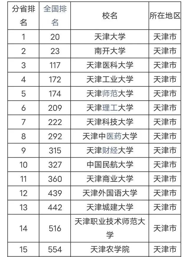 天津中专排名_天津塘沽第一职业中专