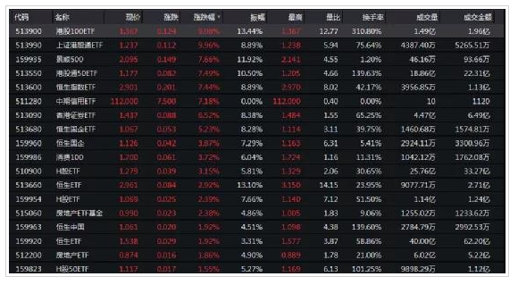 第一批次的港股通股票类型的养老金金融产品上市,港股