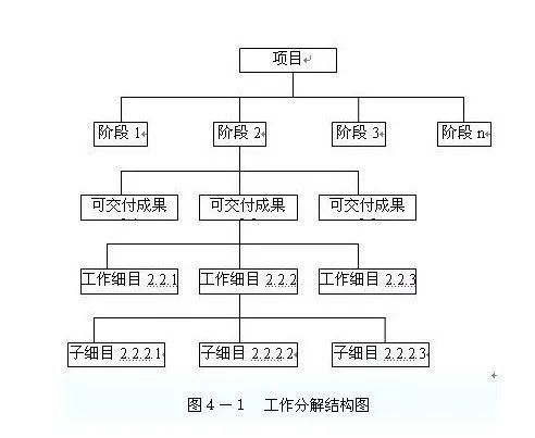 工作效率高的项目经理,都会"偷懒"