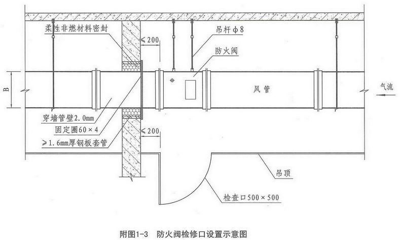 防烟,排烟系统施工与调试说明