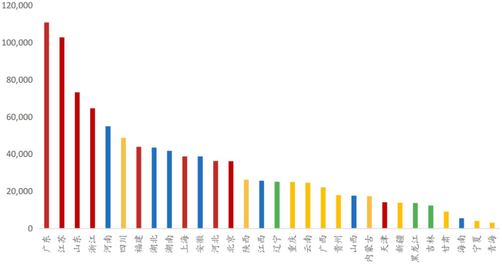 2020年各省gdp,各省gdp排名2020 2020年各省gdp总量(亿元)