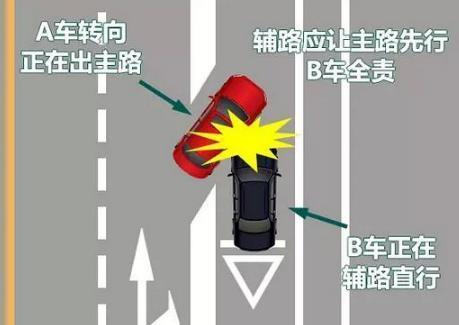 为什么规定辅路车让主路车先行?道理很简单!