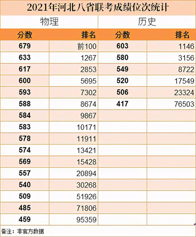 河北八省联考出成绩了!衡水中学成绩如何?各段分数线预测!