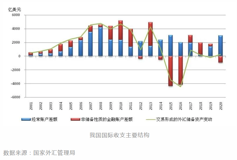 外汇账户和gdp_财政部关于印发 非贸易外汇收入帐户的管理办法 的通知(3)