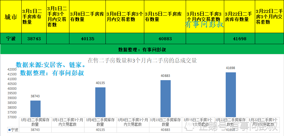 宁波的gdp靠什么支撑_宁波博物馆获得什么奖(2)