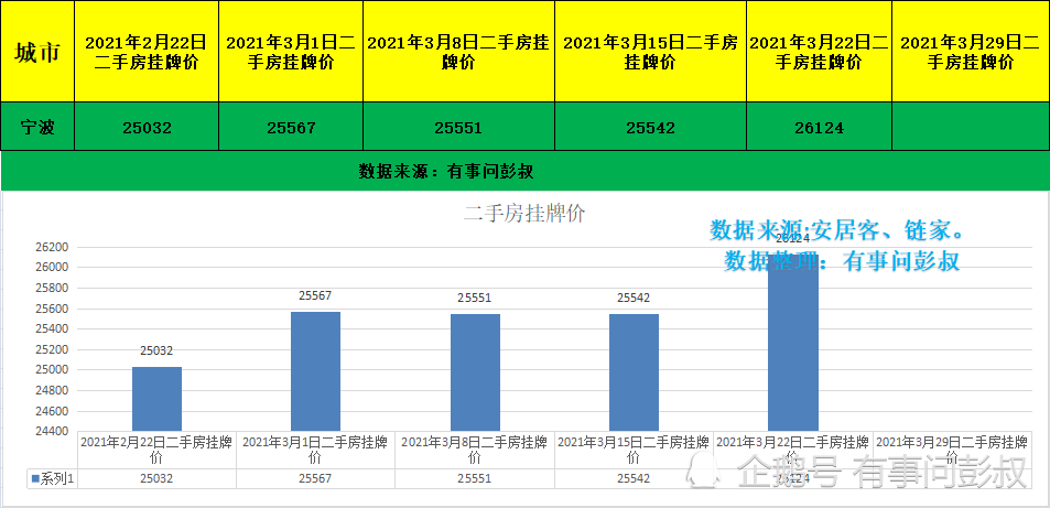 宁波的gdp靠什么支撑_宁波博物馆获得什么奖