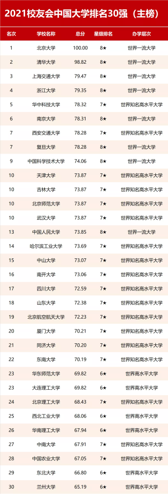 2020VS2021,2020到2021箭头图片 2021校友会大学排名 vs 2020软科文科大学排名