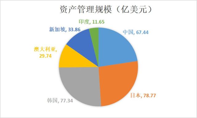 观点直击丨资产管理规模300亿美元 ESR称中国物流“竞争仍在初期”_腾讯新闻