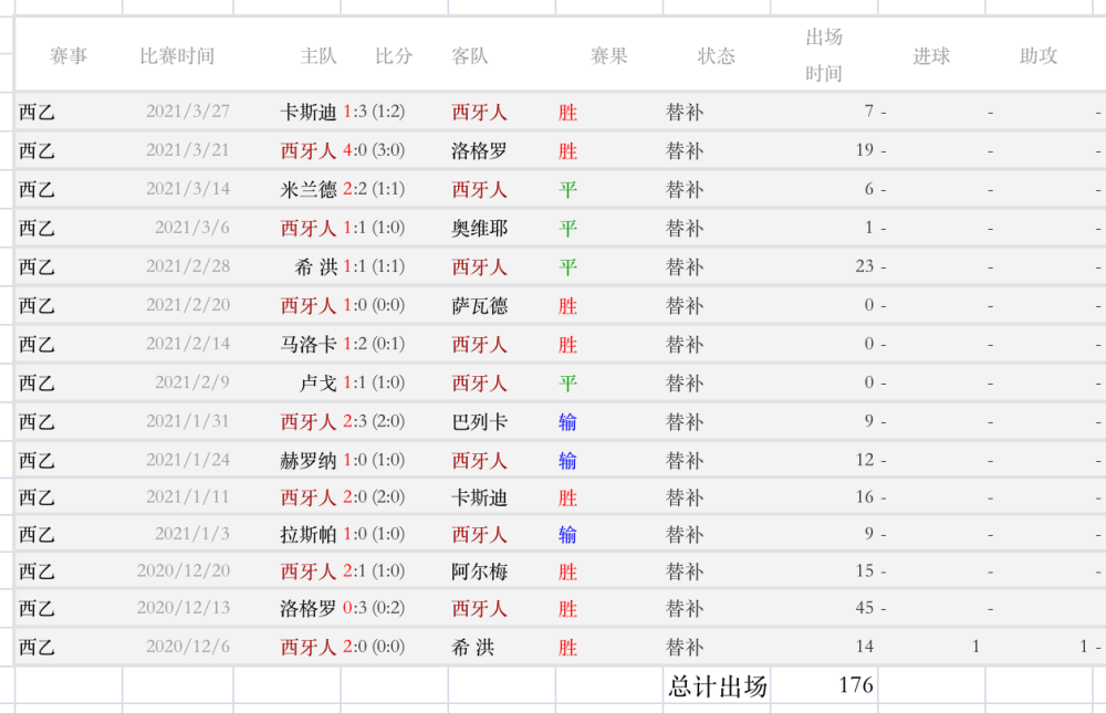 集卡人口_人口普查(3)