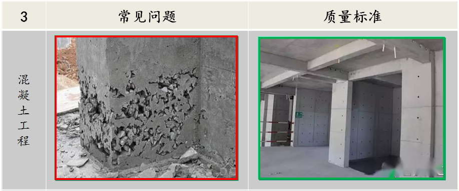 混凝土工程常见的六大质量问题如何管控