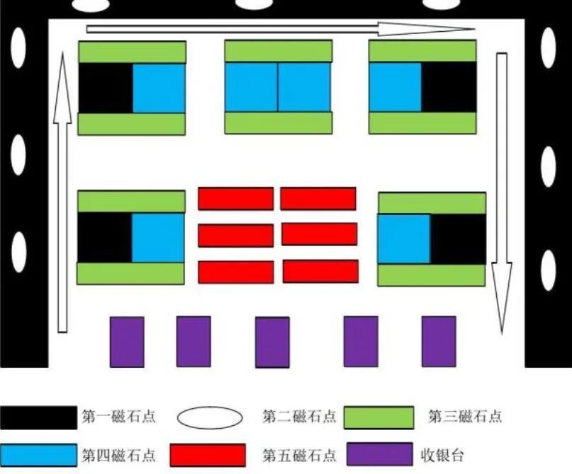 (磁石点理论示意图)