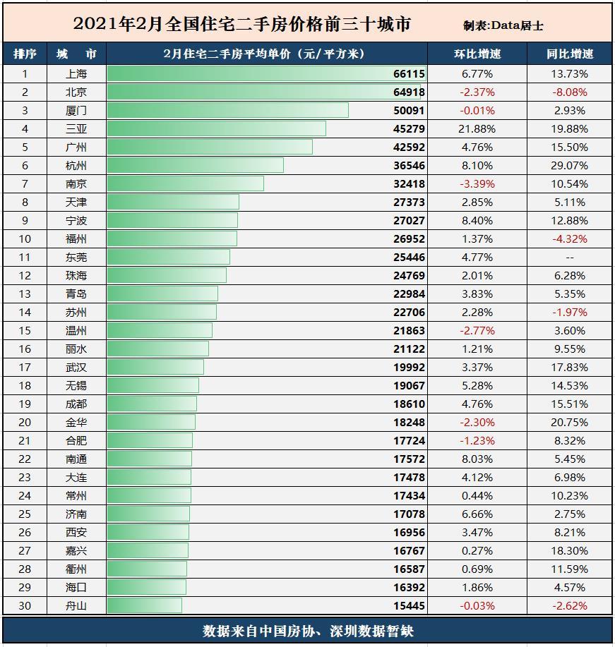 杭州gdp排名前三个月_杭州前三季度GDP增长萧山第一 收获千亿元仍坐定首席(2)