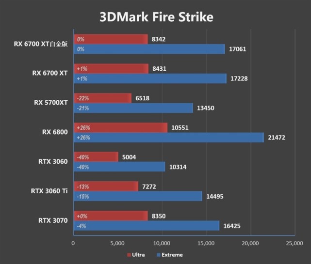 2,3dmark time spy