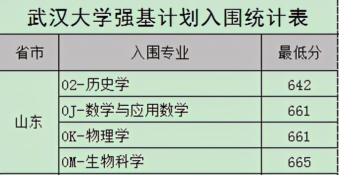 大学南开大学华中科技大学强基计划第一类报考条件考生入围校考标准