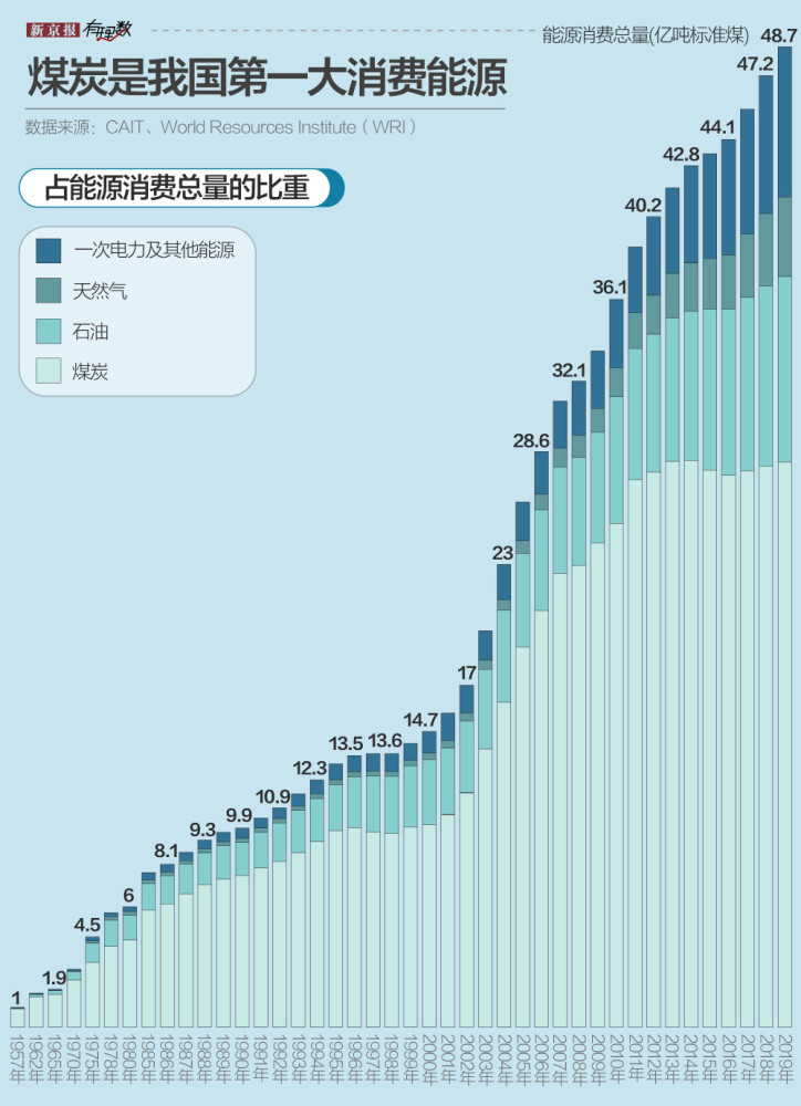 种多少树才能抵消一年的碳排放