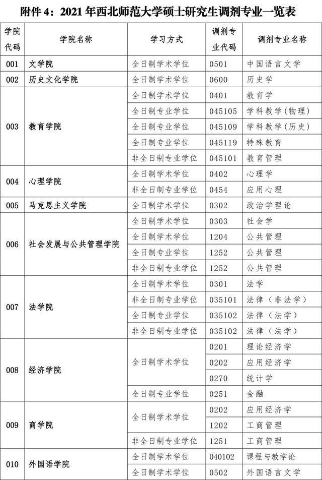 调剂|考研二区:甘肃省内11所院校机构2021年调剂专业汇总