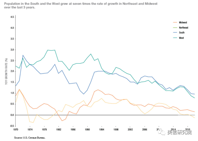 美国人口2020年是多少_美国人口分布