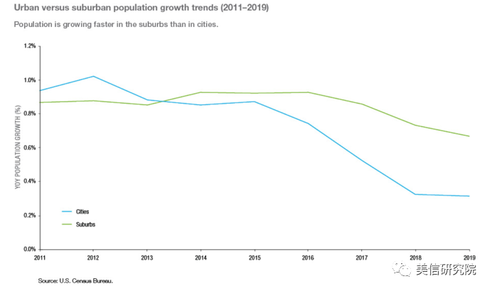 2019年美国人口普查_美国人口分布图
