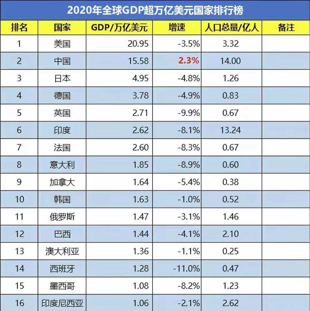 中美各省州gdp全方位对比,还需多久能实现全面超越?