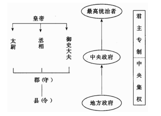 郡县制是秦国独创的吗?不,很多诸侯国都有施行