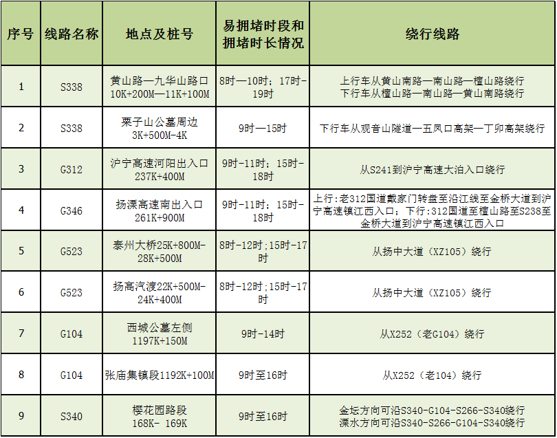 镇江2021年人口_镇江金山寺(2)