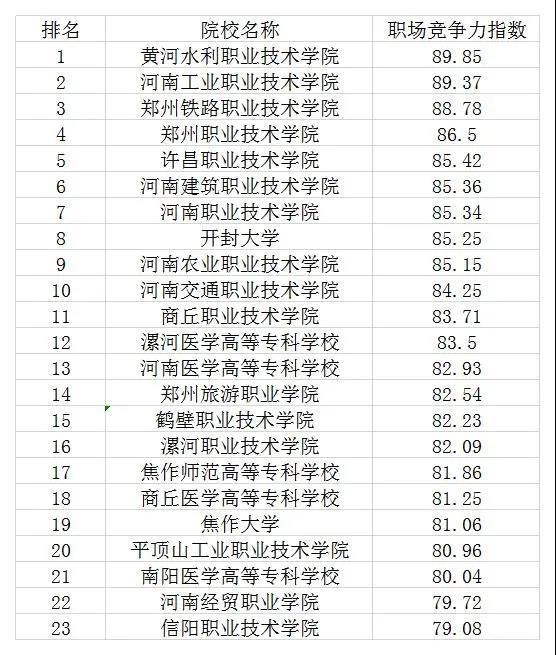 山东省专科学校排名榜_山东省农业专科学校