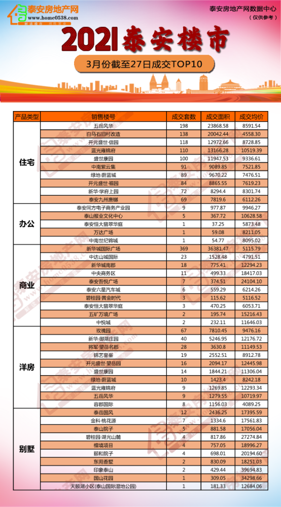 房地产商排名前十_排名前十微信头像图片