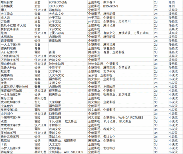 盘点2021年值得一看的国漫,第一个我最爱,最后一个神作了!