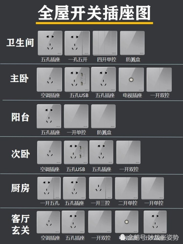 全屋开关插座布局图全屋开关插座布局攻略来啦!大家快看
