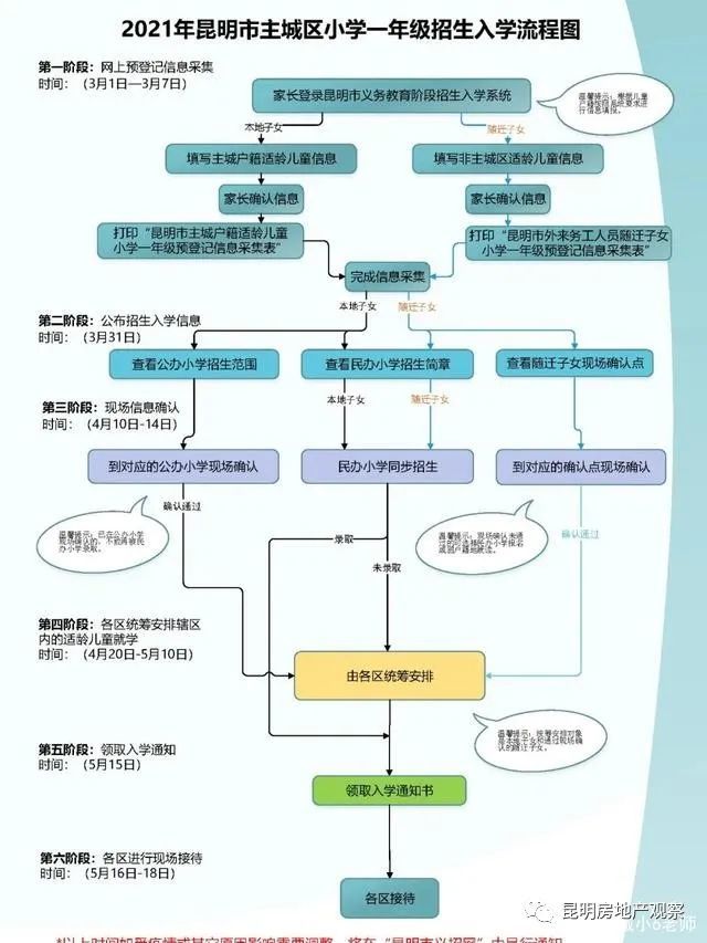 流动人口管理流程图_违反户口身份证管理及流动人口管理处罚流程图 一
