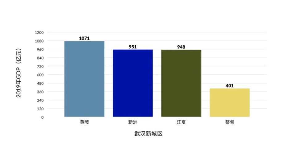 2020年黄陂gdp达到多少_2020-2021跨年图片