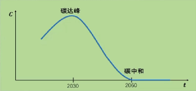 碳中和_碳达峰碳中和文案_碳达峰碳中和山东威海