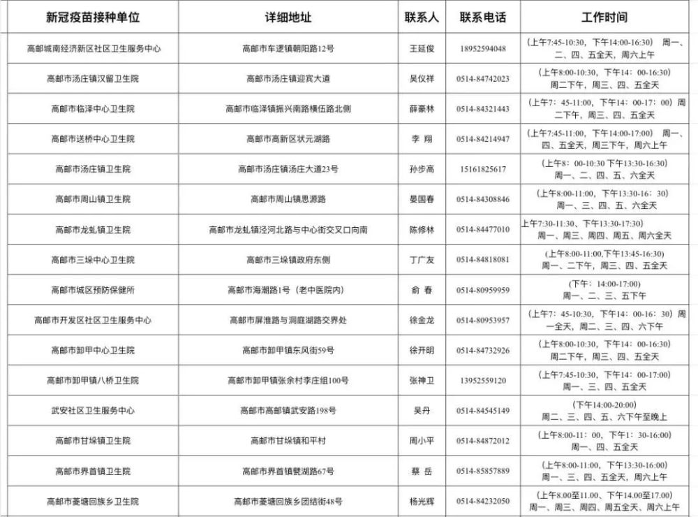 扬州市新冠病毒疫苗接种点最新名单来了