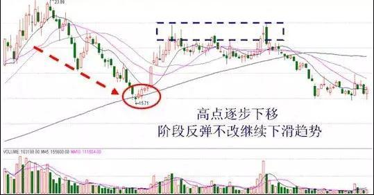 老股民点醒:一旦出现"回落再涨线"庄家已吸足筹码,还不上车?
