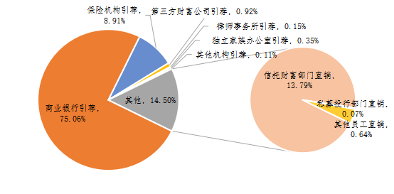 保险行业的人口环境_人口与环境思维导图(2)