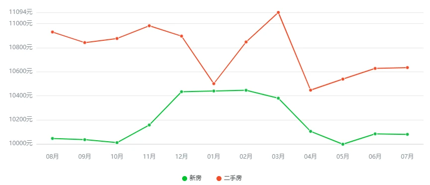 长沙市人口普查数据_人口普查数据图(2)