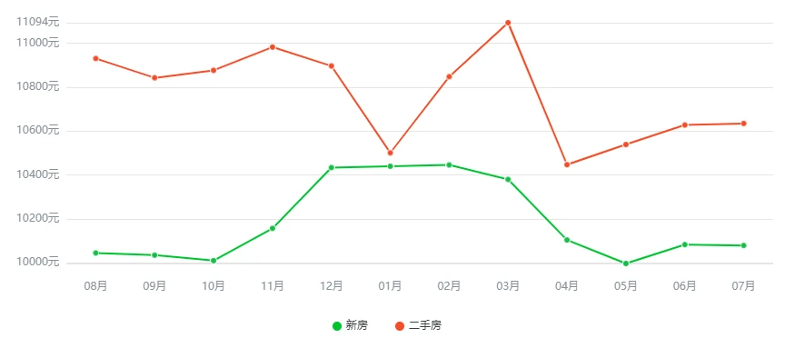 长沙县人口_2018年长沙市人口与经济现状,长沙有望成为下一轮城市化的中心