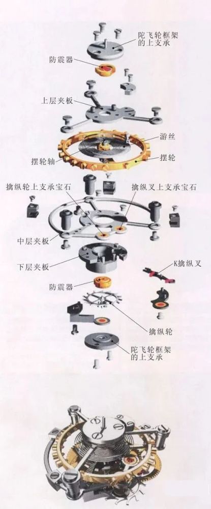 为何手表里有陀飞轮就卖的很贵?