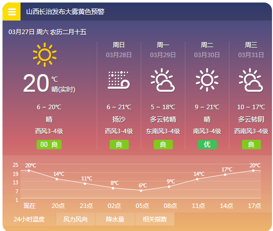 【未来3天天气预报】受蒙古气旋影响,预计27～28日全省大部分地区有