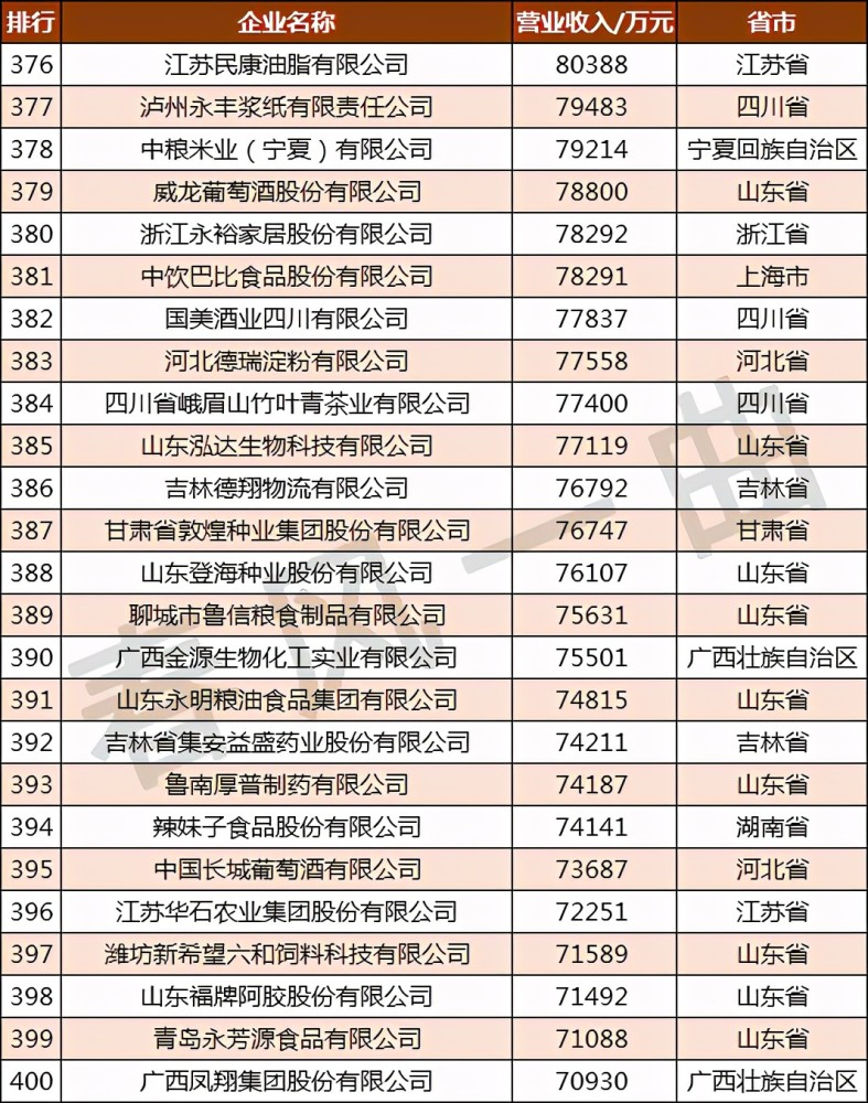 长春公司排名_长春中医药大学排名