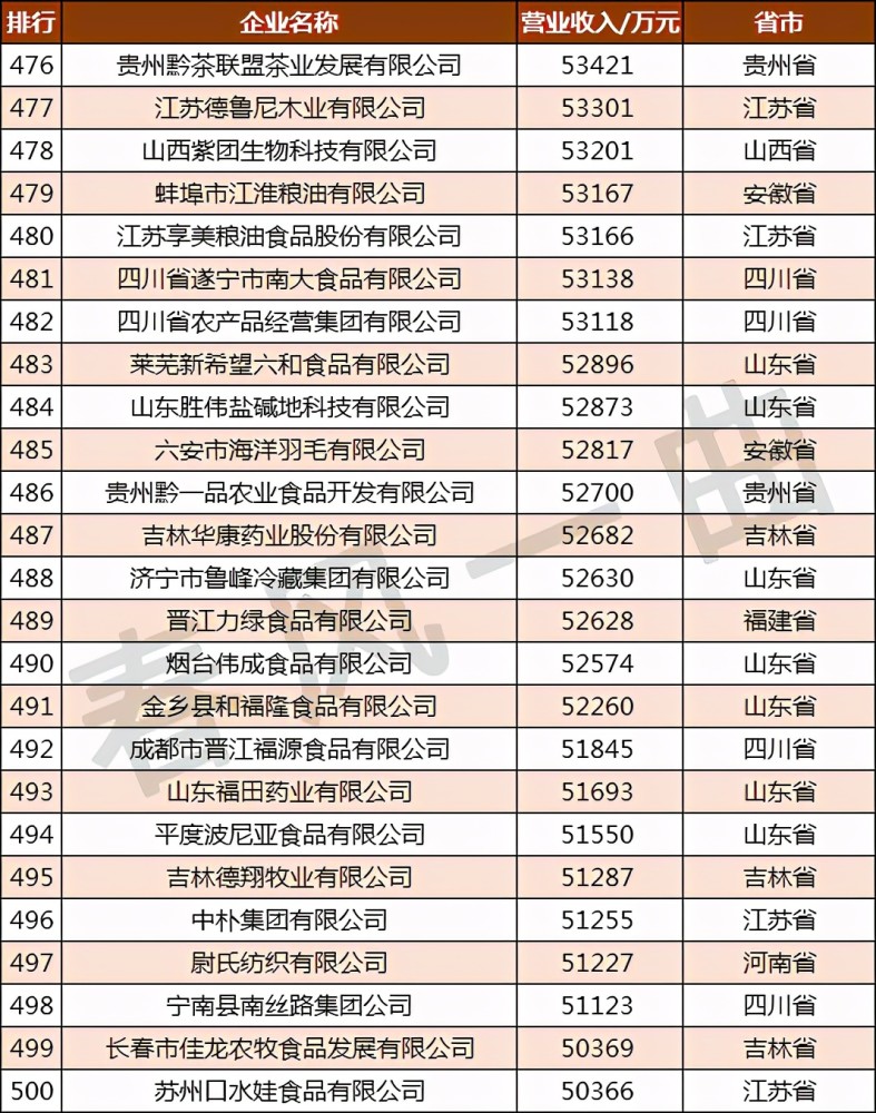 苏州企业排名_苏州必去景点排名