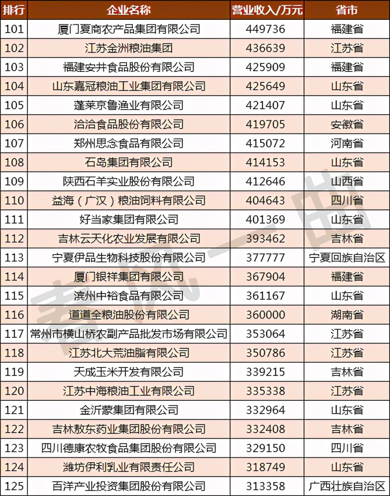 生物技术排名_生物技术(3)